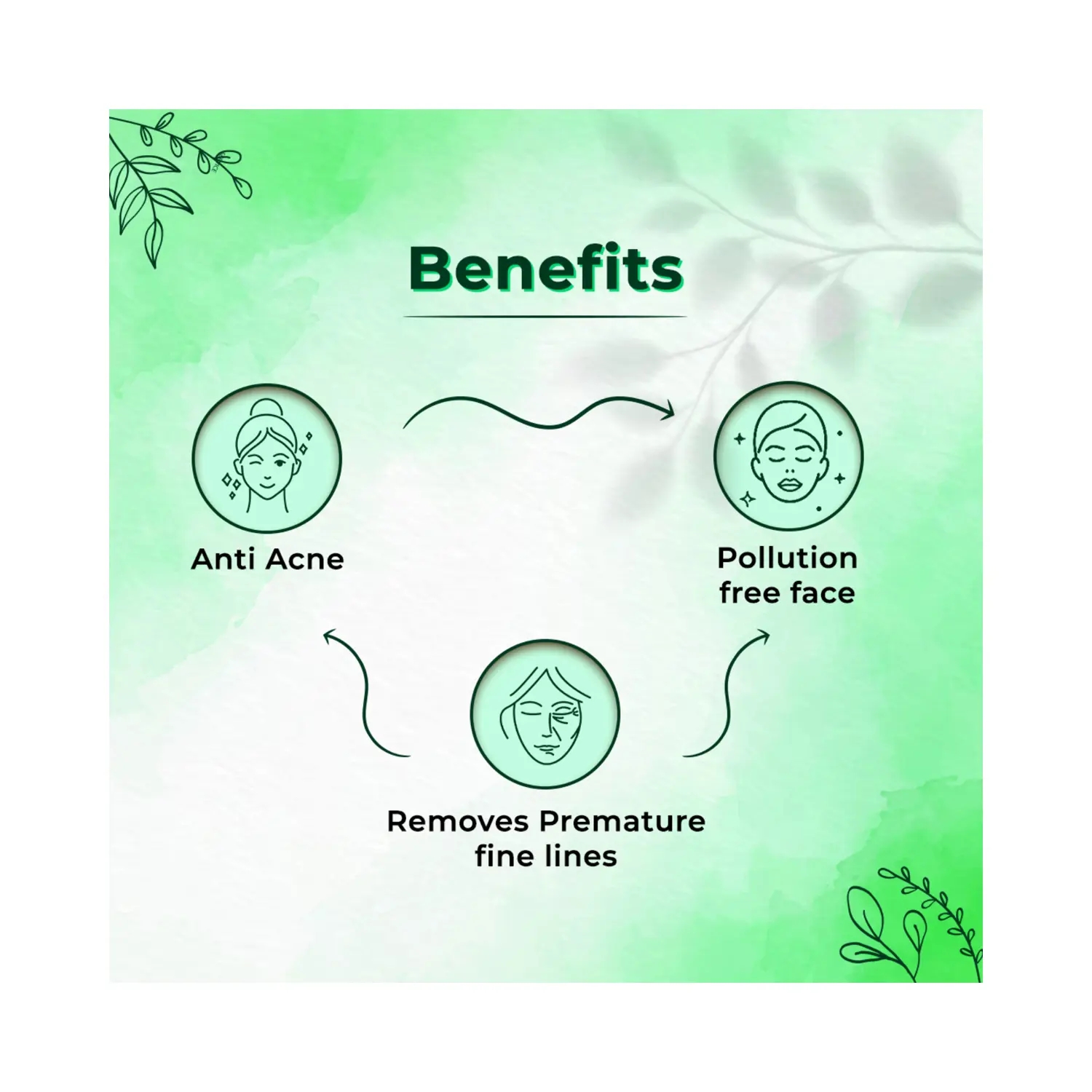 Green tea facial kit - (6pcs)